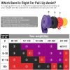 Resistance Loop Band Heavy Duty Pull up Assistance Band Stretch Mobility for Gym Exercise Fitness Workout Yoga Power Lifting Home - Purple